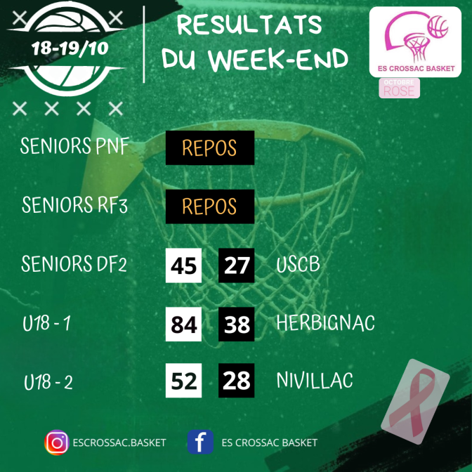 Résultats WK 18-19 octobre