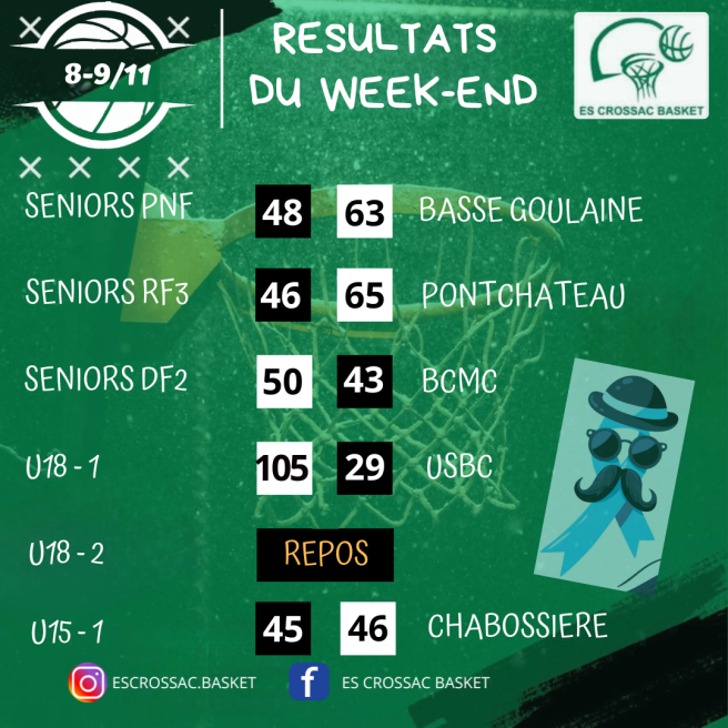 Résultats Wk 08-09/11