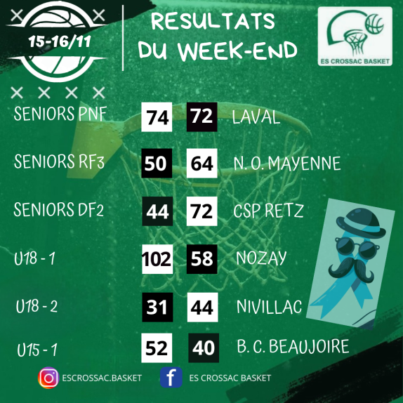 Résultats Wk 15-16/11