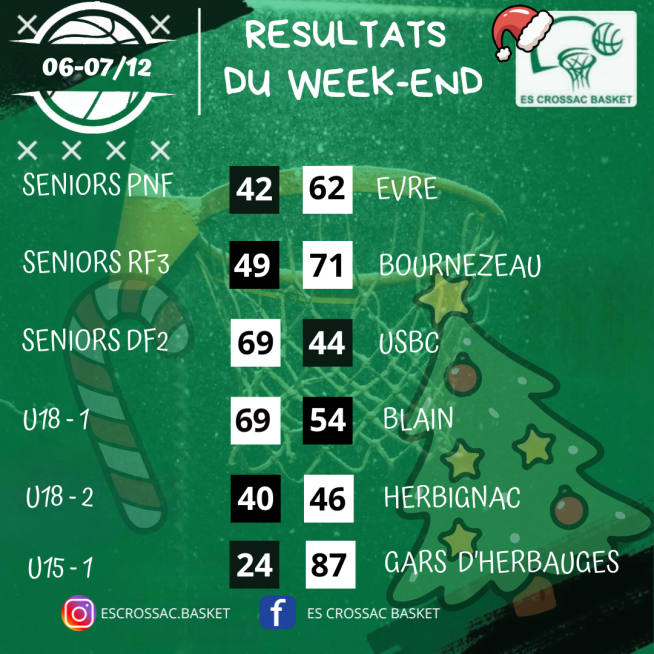 Résultats Wk 06-07/12