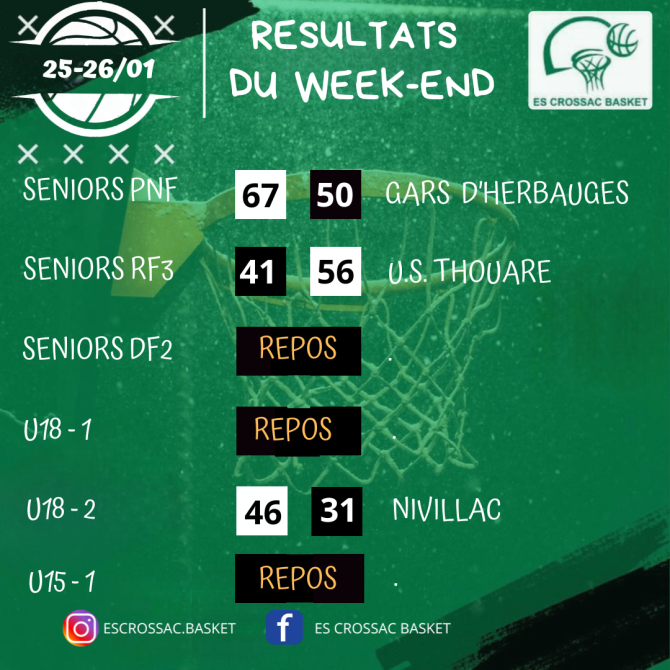 Résultats Wk 25-26/01