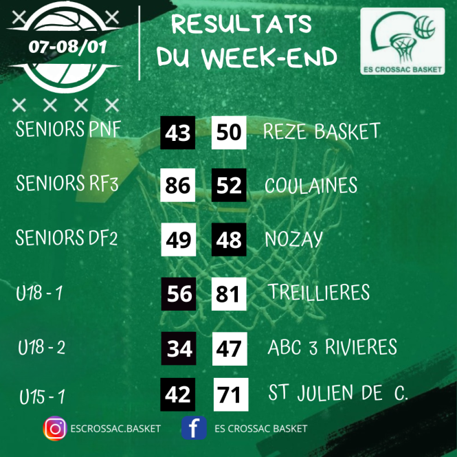 Résultats Wk 07-08/02